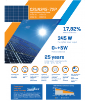 لوحات شمسية عالية الكفاءة