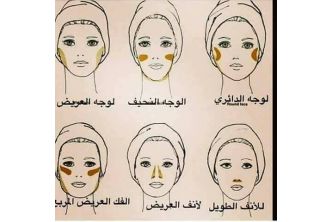 قلم كونتور من بوب فيل